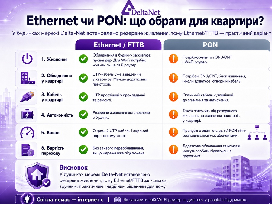Світла немає - інтернет є!